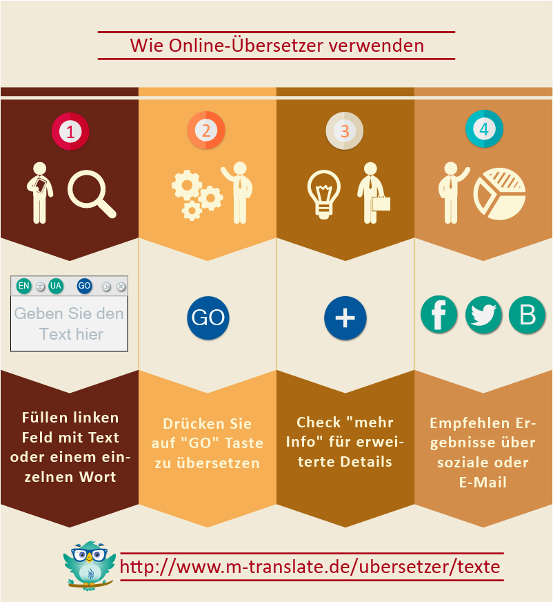 Wie Online-Übersetzer verwenden