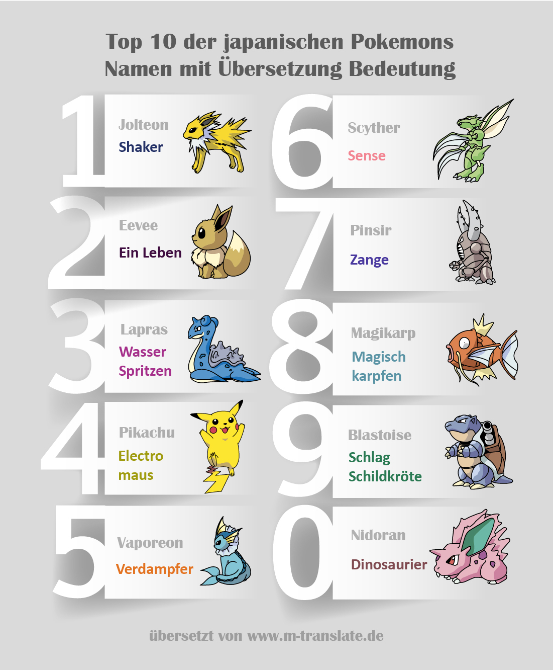 Pokemon Namen Übersetzung